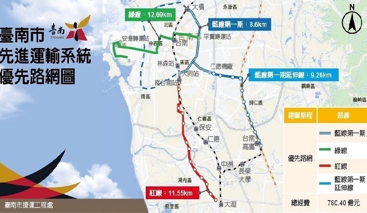 可行性報告通過了 台南捷運第一期藍線114年通車(聯合報1023)