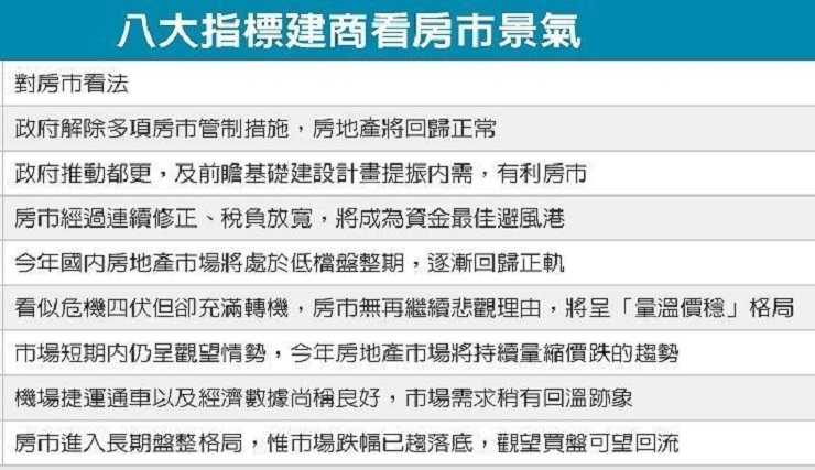 八大建商鐵口　今年房市轉正(聯合新聞網0522)