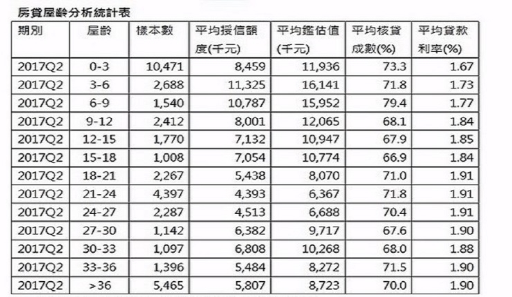 〈房產〉新房子優勢多 連房貸都更省(PCHOME新聞0905)